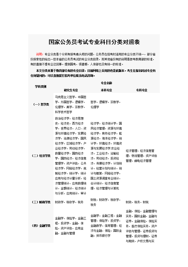 國(guó)考公務(wù)員考試科目和內(nèi)容-圖1