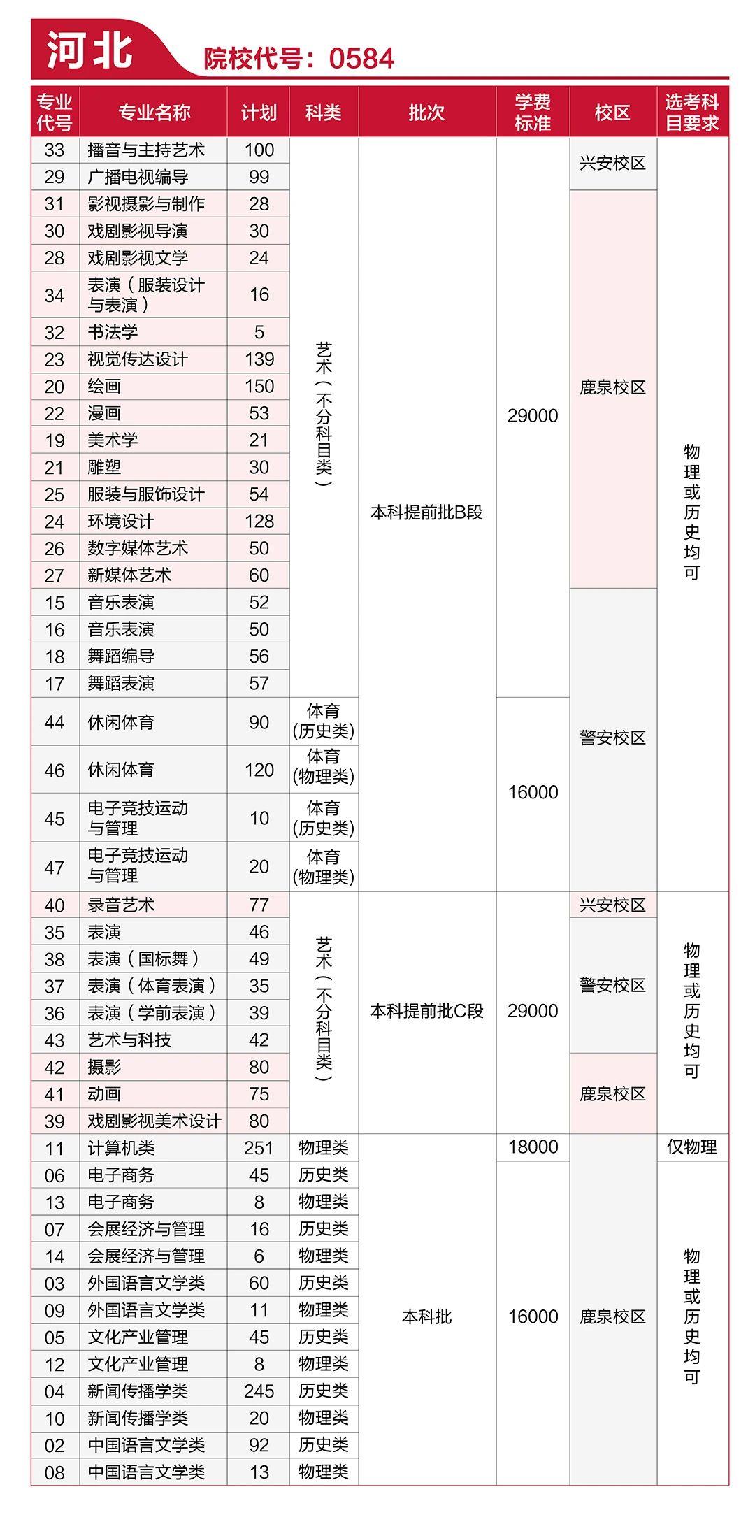 河北傳媒一年學(xué)費(fèi)多少錢-圖1