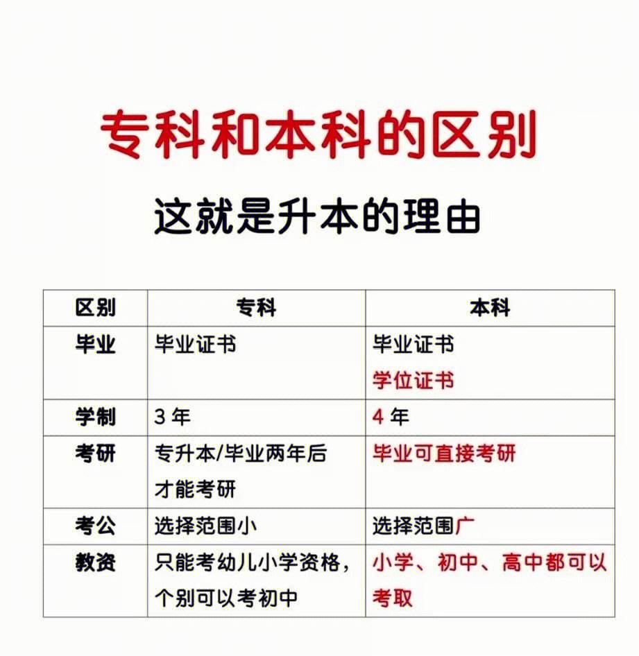 三本和?？颇膫€好有什么區(qū)別-圖1