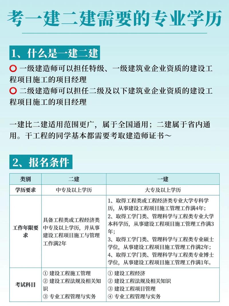 考一建需要什么學歷和專業(yè)-圖1