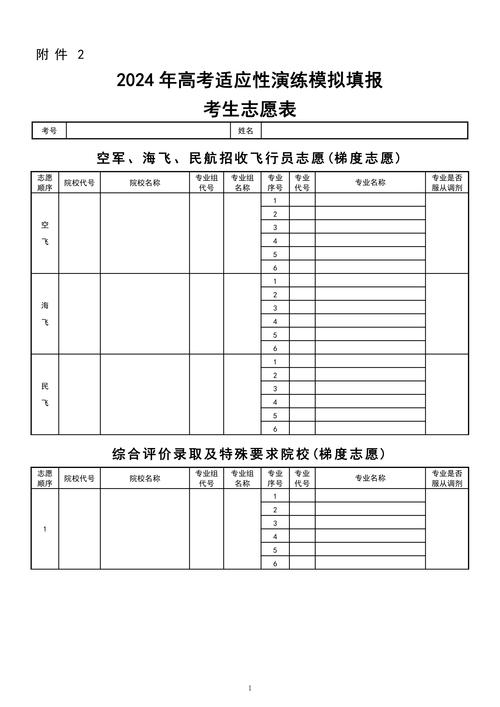 高考志愿可以填幾個(gè)學(xué)校 如何正確填報(bào)-圖1
