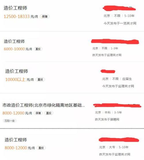 工程造價(jià)師一個(gè)月大概多少錢-圖1