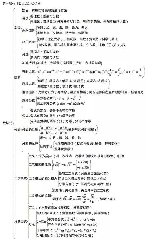 中考數(shù)學(xué)重點知識點必考-圖1