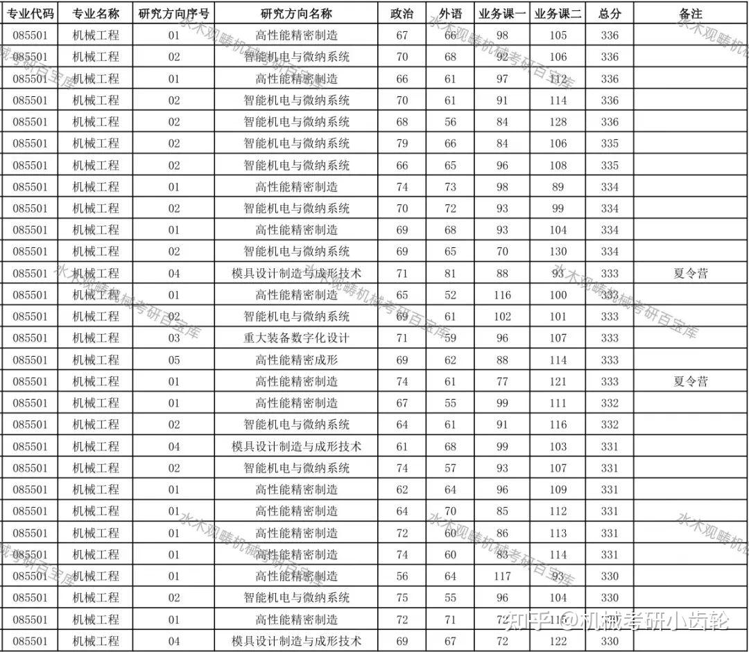 遼寧工程技術(shù)大學(xué)學(xué)科評(píng)估-圖1
