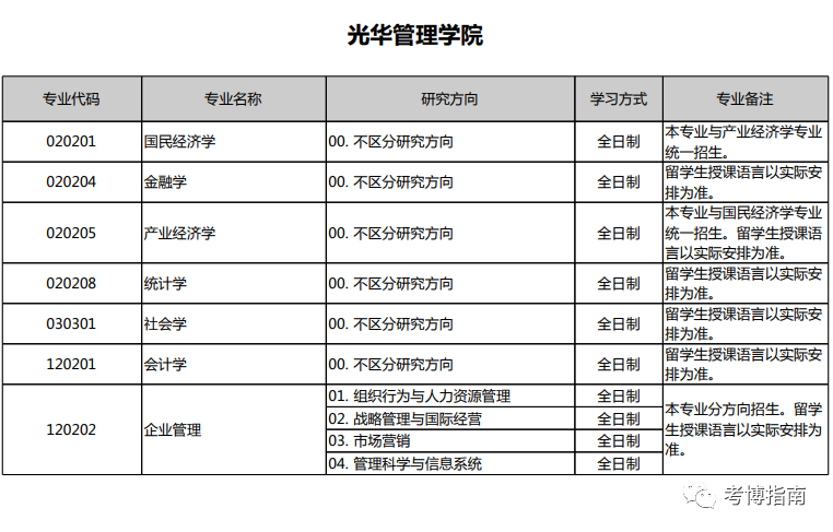 北京大學考研專業(yè)都有哪些-圖1