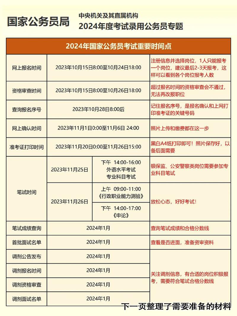 2024年國(guó)考考試時(shí)間-圖1