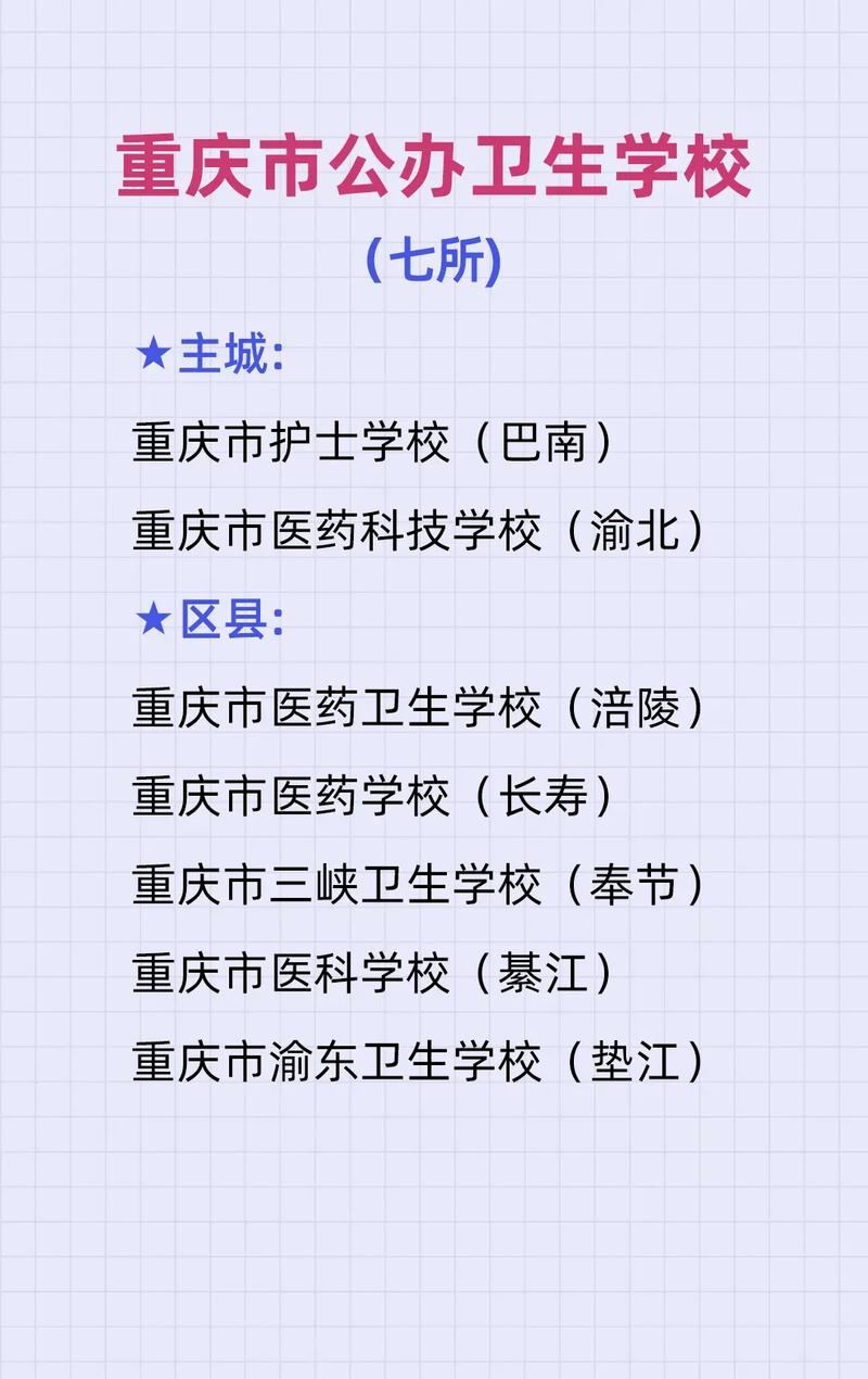 衛(wèi)校學什么-圖1