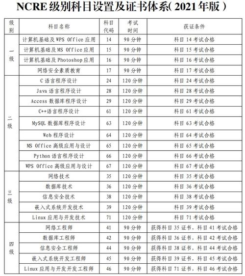 計(jì)算機(jī)等級(jí)分幾級(jí)-圖1