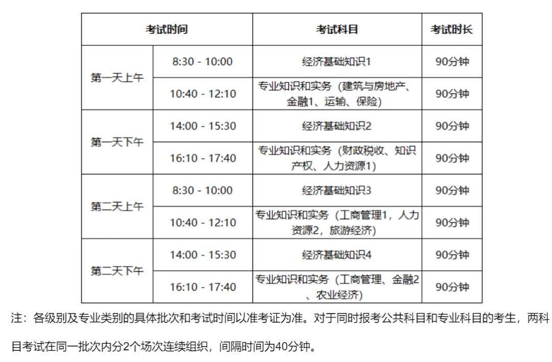 中級(jí)經(jīng)濟(jì)師考試科目-圖1