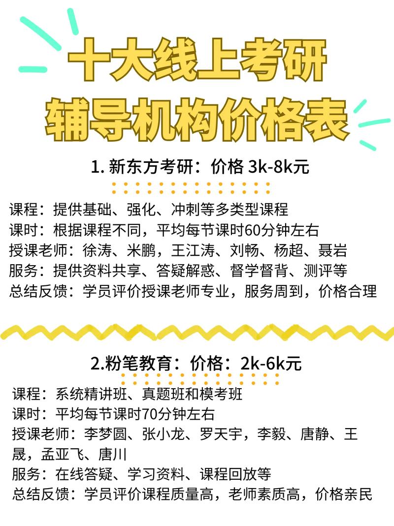 新東方考研價(jià)格表-圖1