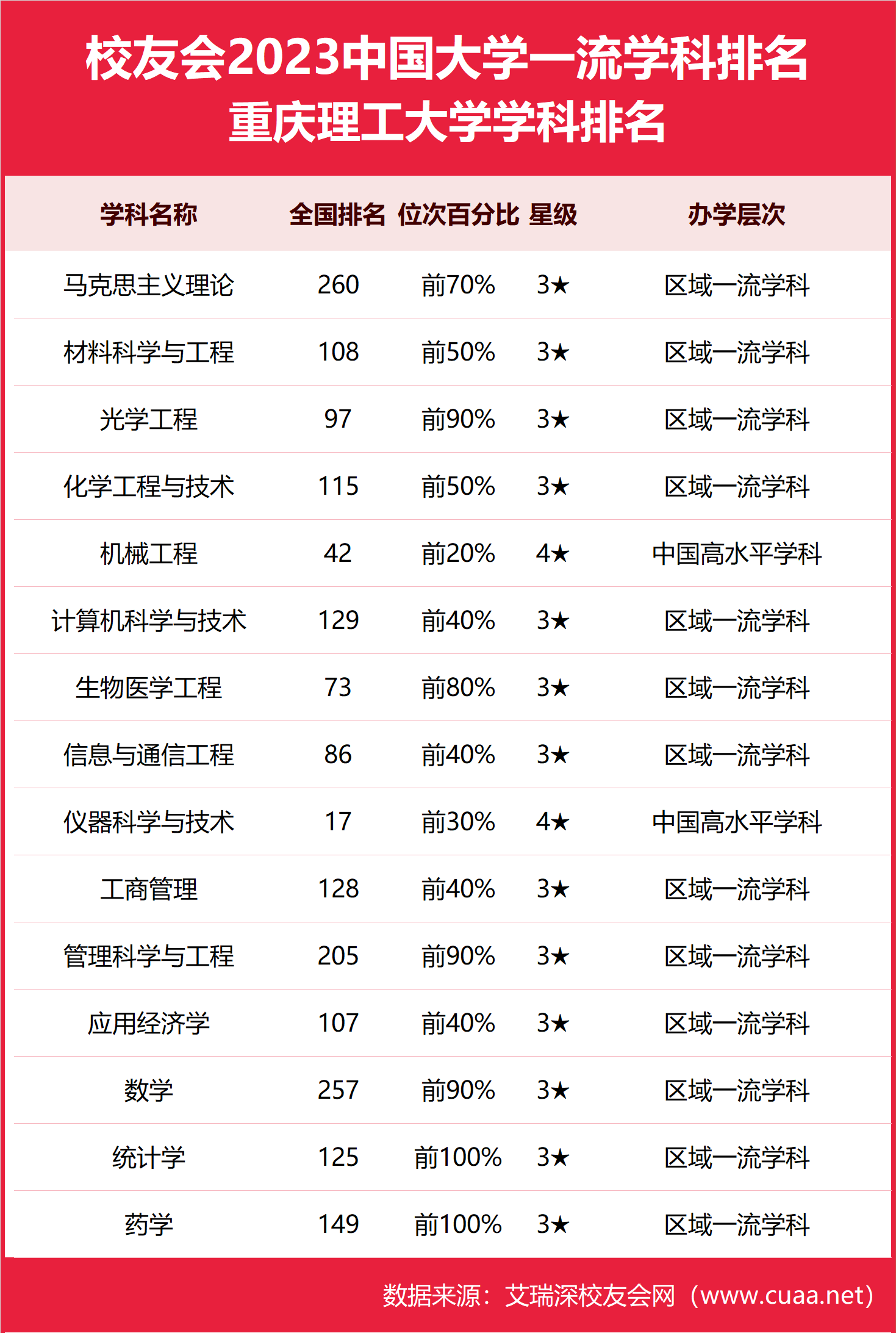 重慶理工大學(xué)是幾本-圖1