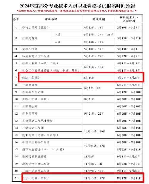 經(jīng)濟師報名時間-圖1