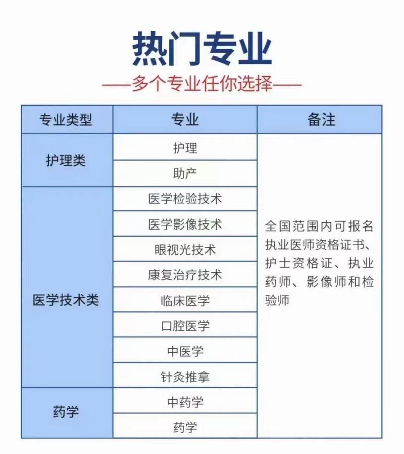 女生學(xué)醫(yī)哪個(gè)專(zhuān)業(yè)好-圖1