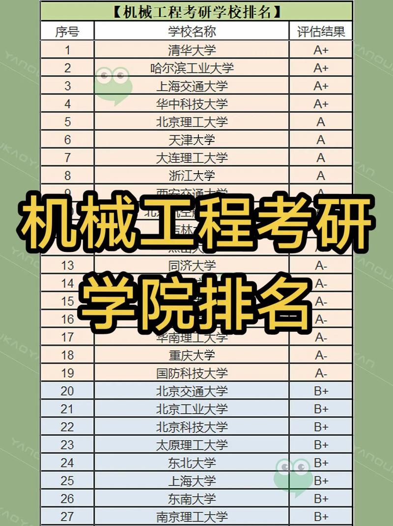 機(jī)械考研院校排名-圖1