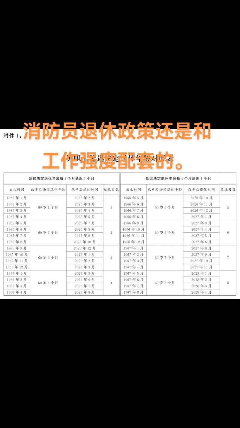 消防員退休年齡規(guī)定-圖1