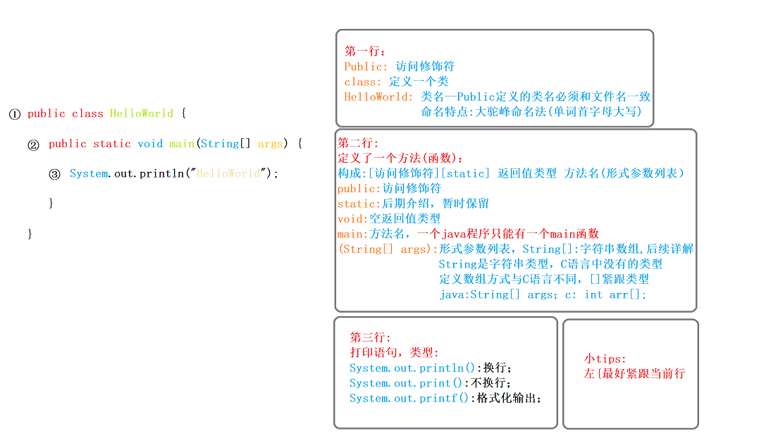 java和c語言對(duì)比-圖1