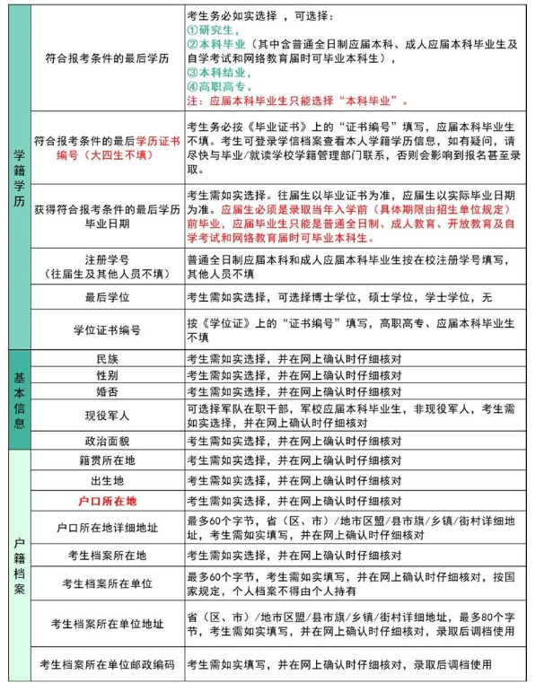 考研家庭成員單位職務(wù)怎么填？填錯了影響大嗎？-圖1