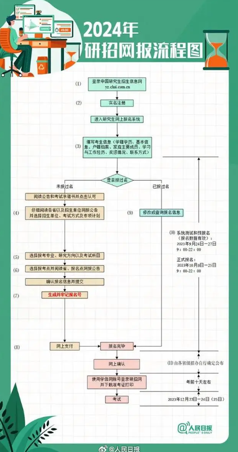 北京研考網(wǎng)上預(yù)報名啟動-圖1
