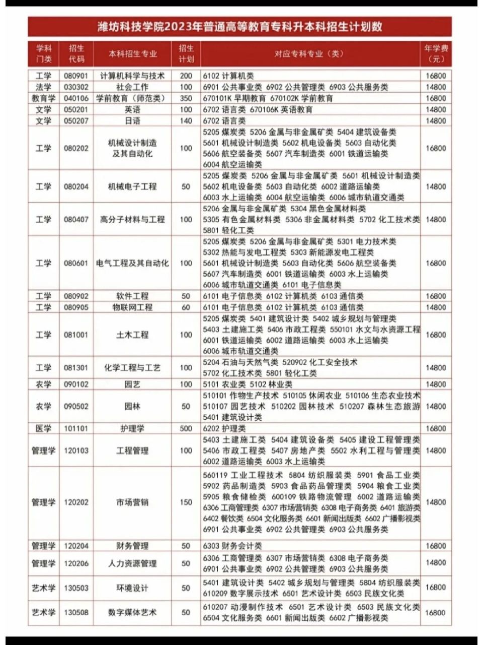 專(zhuān)升本學(xué)費(fèi)一般多少-圖1