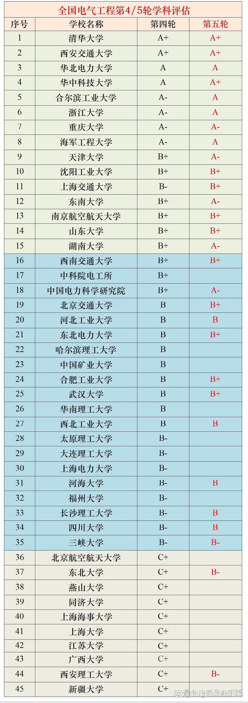 長(zhǎng)江大學(xué)和三峽大學(xué)哪個(gè)強(qiáng)-圖1
