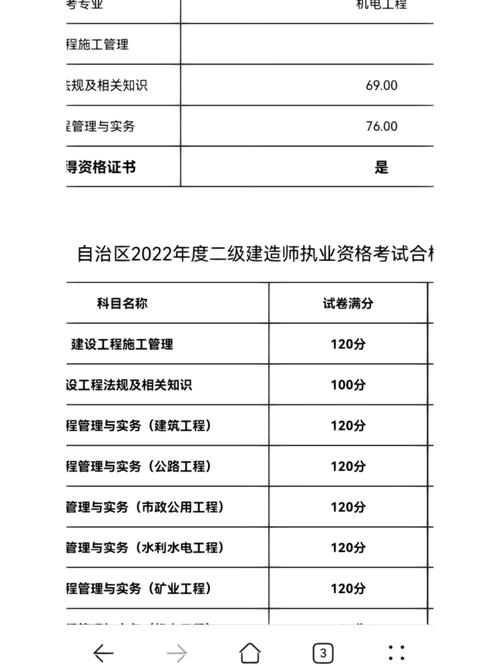 新疆二建考多少分就能通過(guò)-圖1