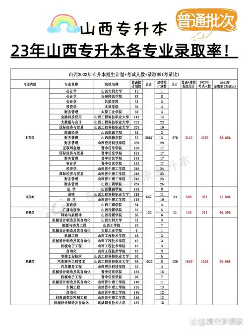 山西專(zhuān)升本通過(guò)率多少-圖1