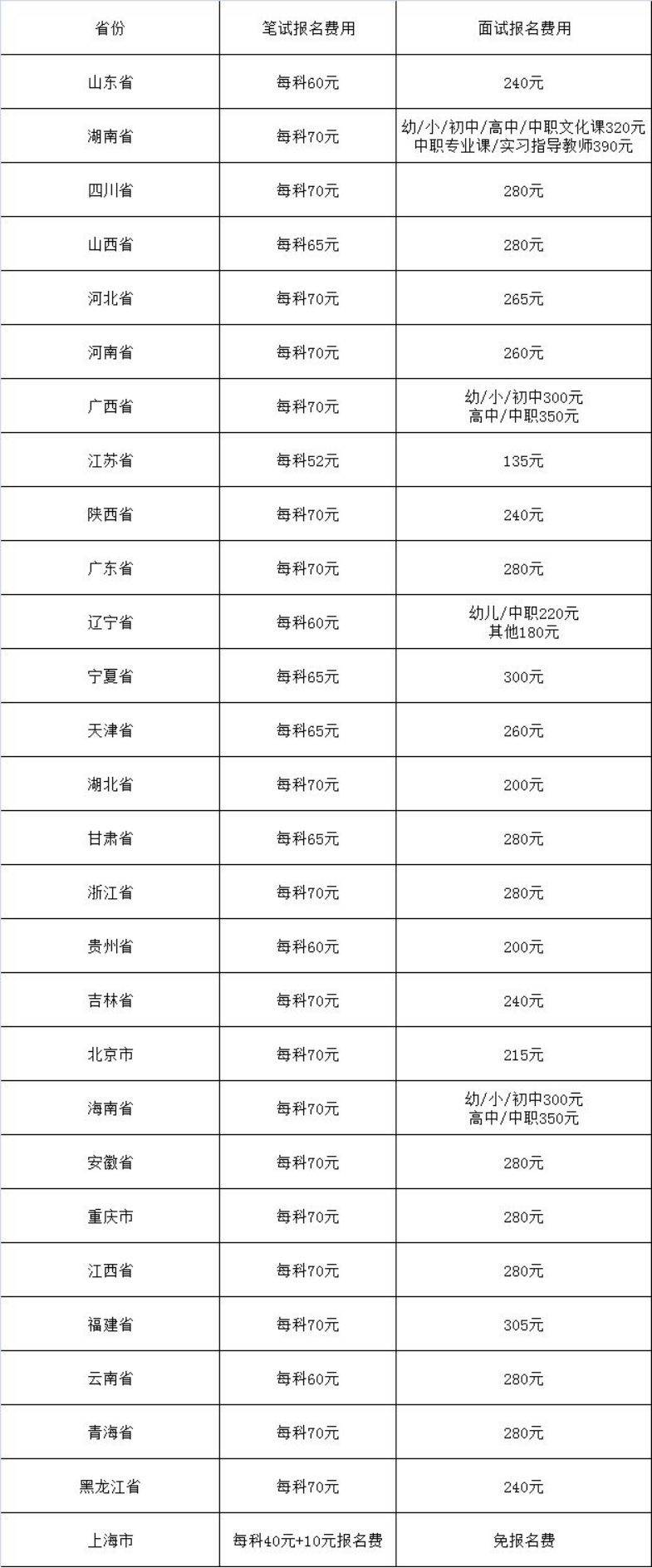 教資報名費多少錢-圖1