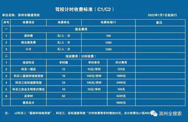 駕校c1多少錢(qián)-圖1
