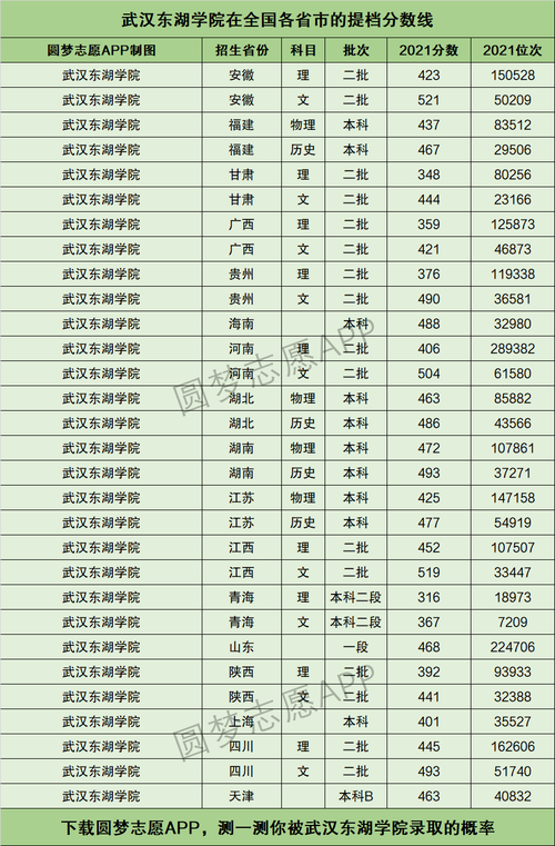 武漢東湖學(xué)院專(zhuān)科分?jǐn)?shù)線(xiàn)-圖1