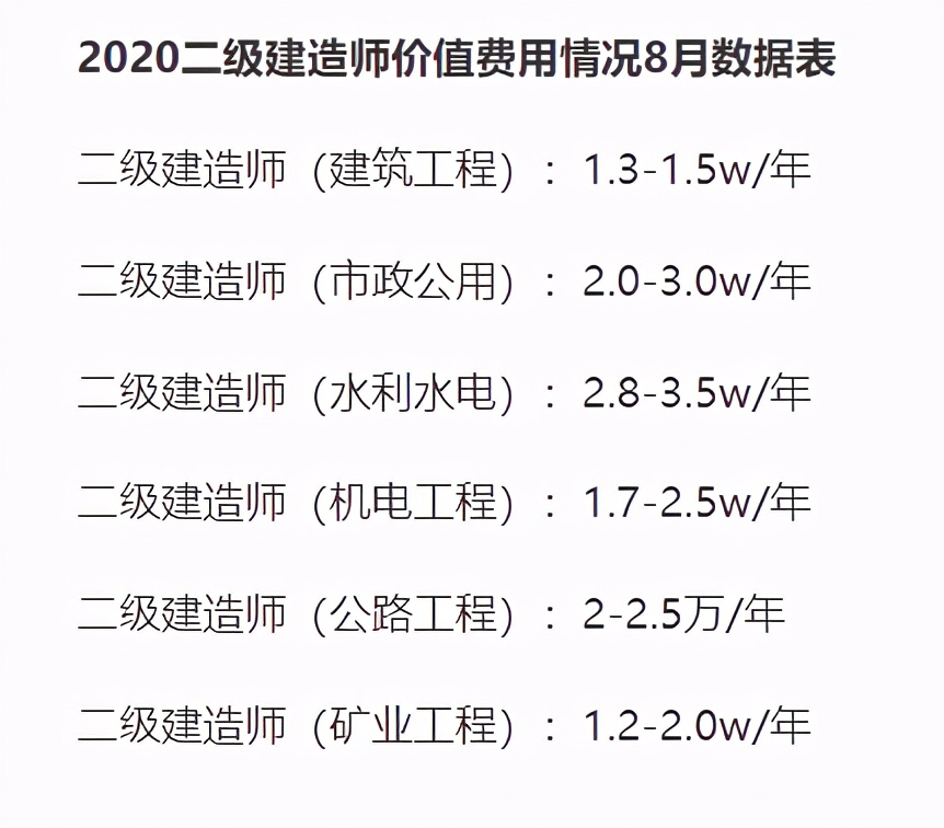 二建市政掛資質(zhì)一年多少錢-圖1