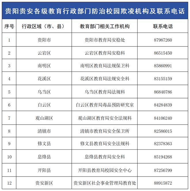 教育局舉報(bào)電話(huà)號(hào)碼是多少-圖1