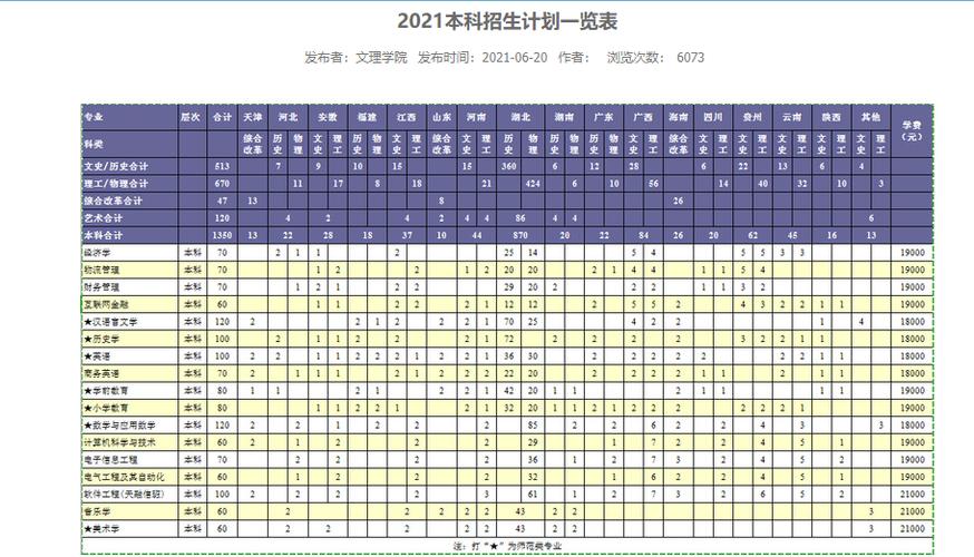 湖北師范大學(xué)文理學(xué)院學(xué)費(fèi)-圖1