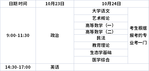 重慶專升本報(bào)名考試時間-圖1
