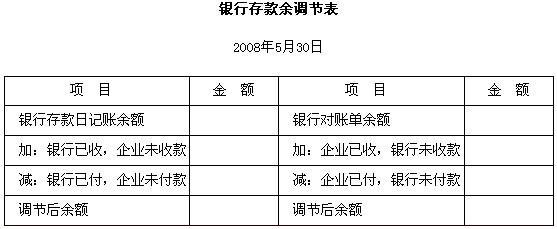 未達(dá)賬項(xiàng)是什么意思-圖1