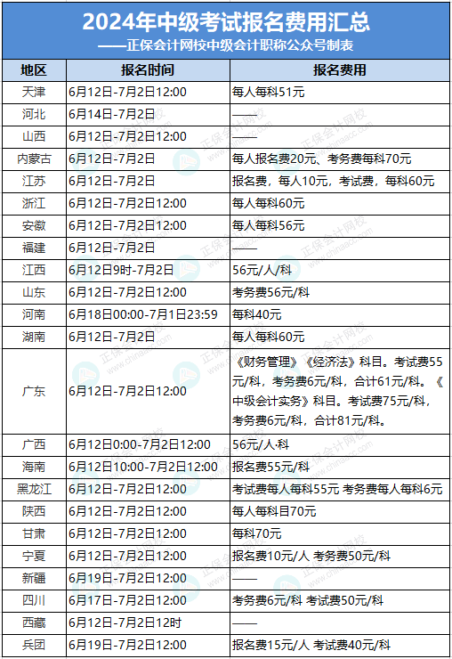 會計(jì)中級培訓(xùn)費(fèi)-圖1