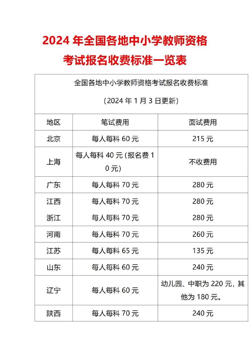教師證資格證報(bào)名費(fèi)多少錢一科-圖1