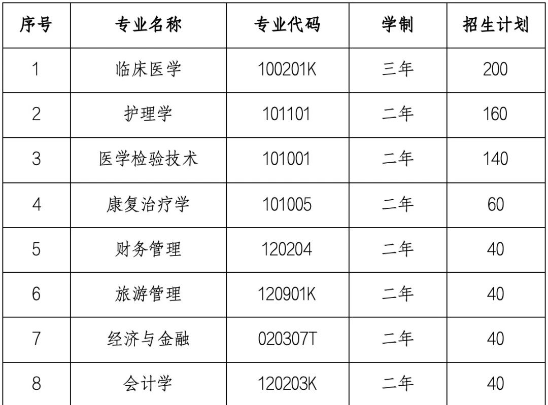 湖北恩施學(xué)院專升本學(xué)費多少-圖1