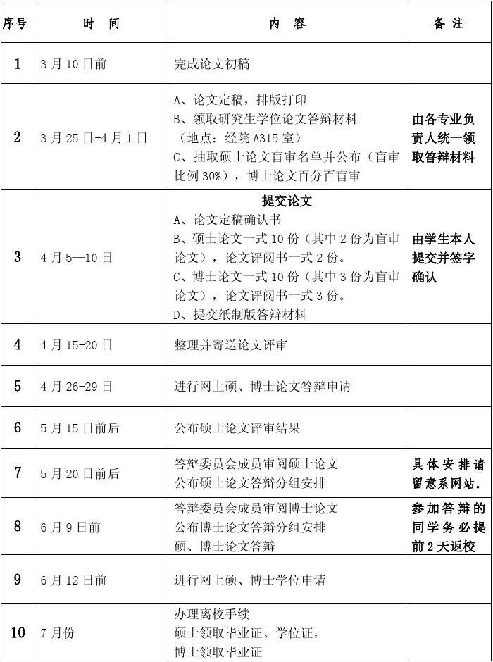 論文答辯結(jié)果什么時候出來-圖1