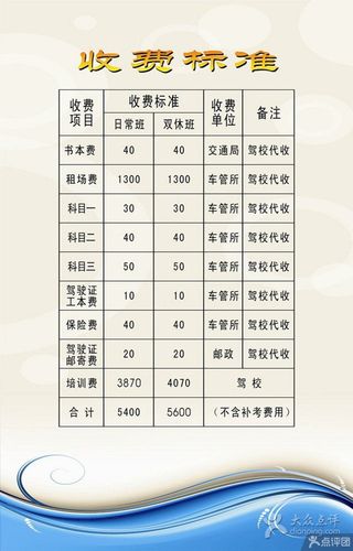 正規(guī)駕校學(xué)車要多少錢-圖1