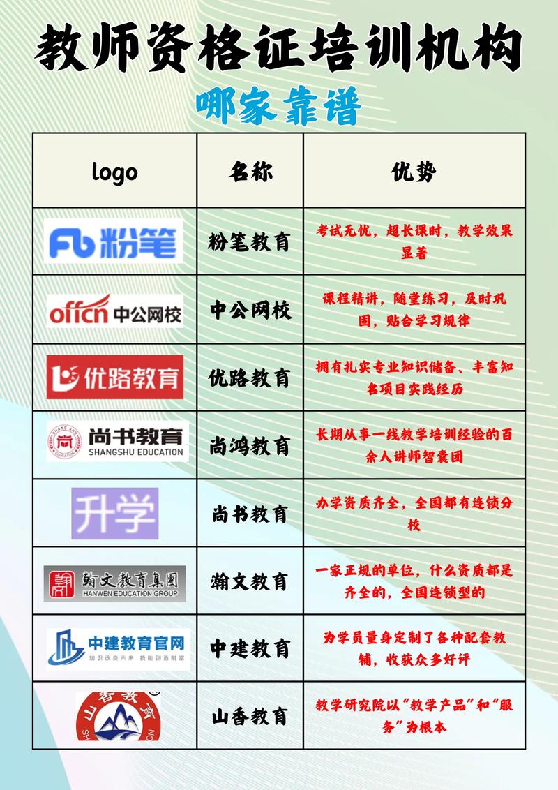 考教資哪個培訓機構(gòu)好一些-圖1