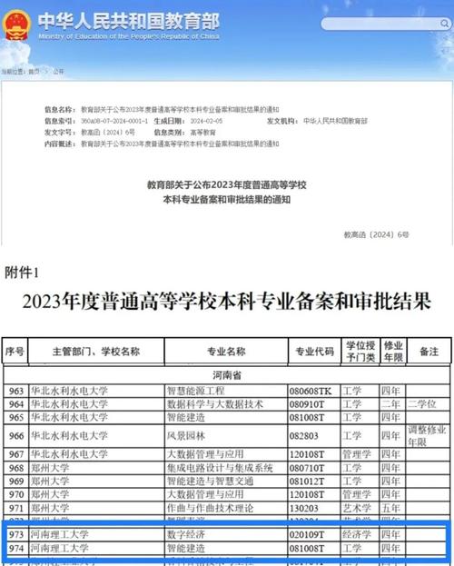 河南理工大學有?？茖I(yè)嗎-圖1