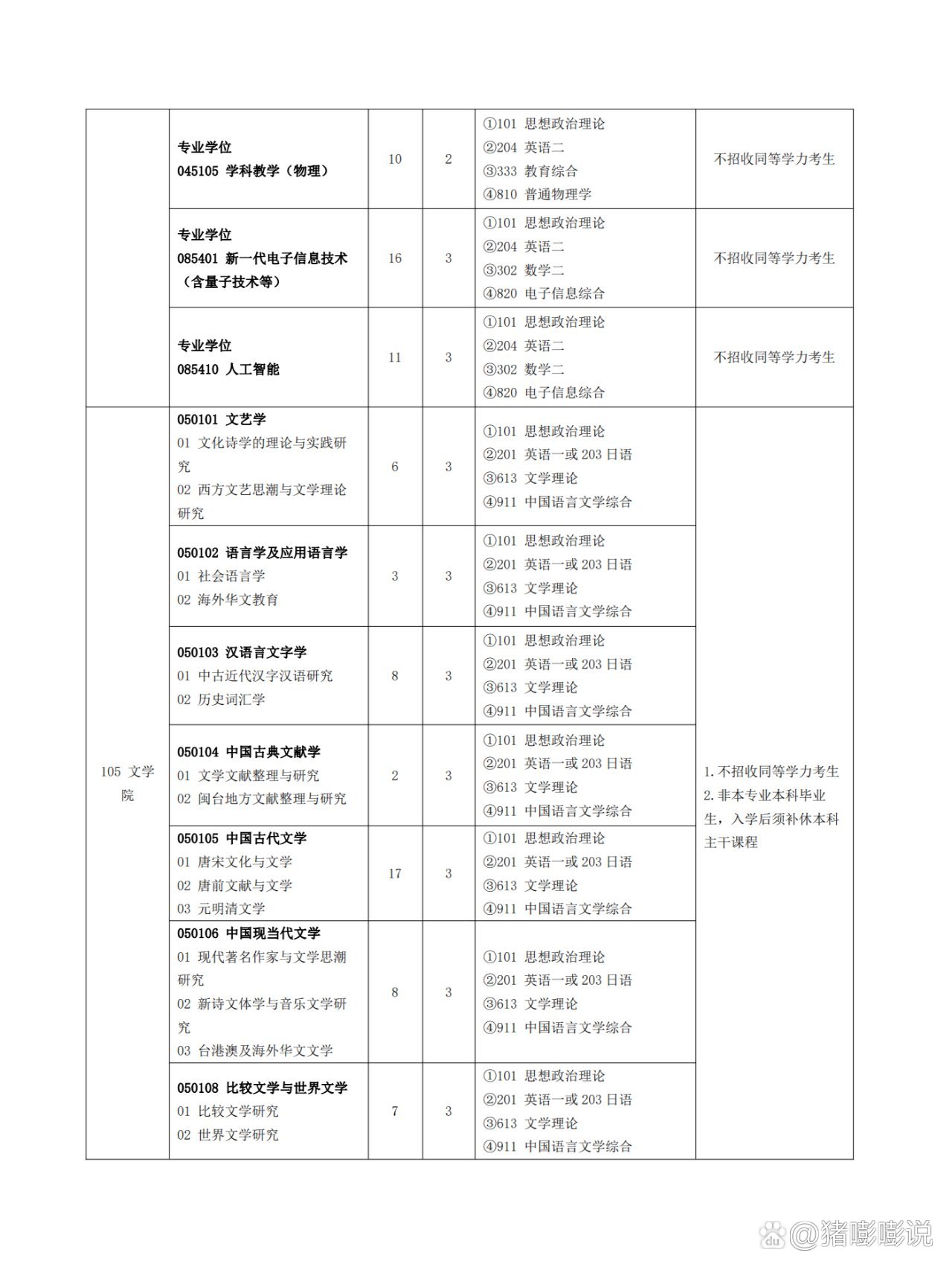 閩南師范大學(xué)研究生招生網(wǎng)yjsc.mnnu.edu.cn-圖1