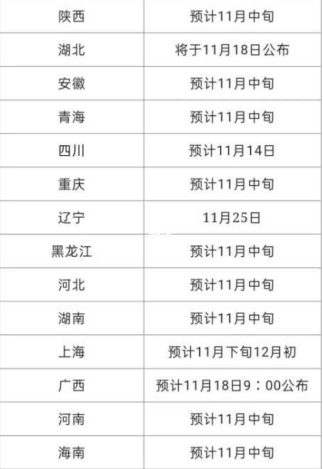 ?2024年10月自學(xué)考試什么時(shí)候公布成績(jī)？在哪查？-圖1