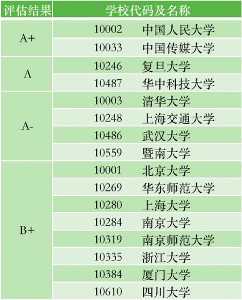 新聞學專業(yè)考研比較容易的學校-圖1