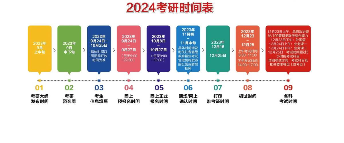 距離2024年的考研還有多少天？-圖1
