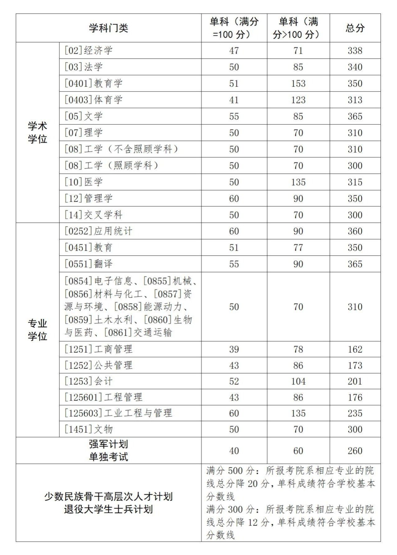 西北工業(yè)大學復試刷人厲害嗎-圖1