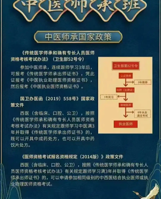 中醫(yī)師承班國家承認(rèn)嗎？還有沒有出路？-圖1