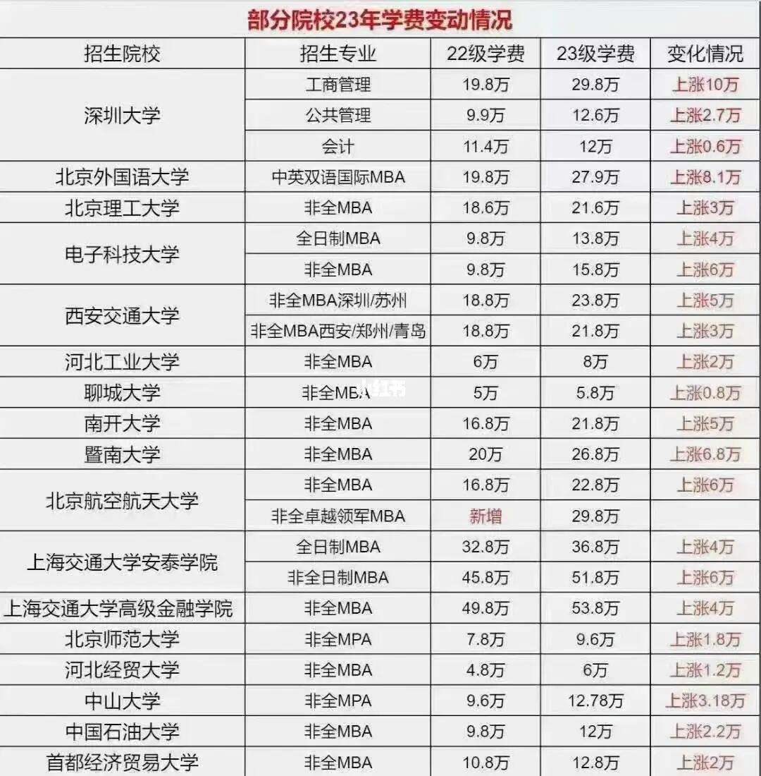會計(jì)專碩學(xué)費(fèi)為什么那么貴-圖1