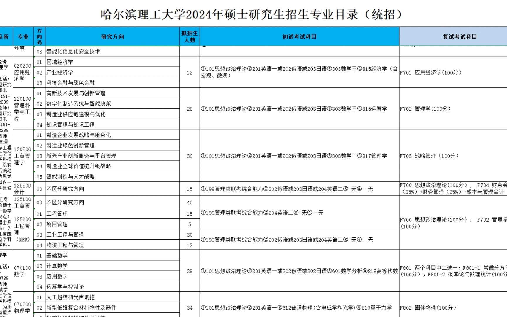 哈爾濱理工大學專業(yè)評級-圖1