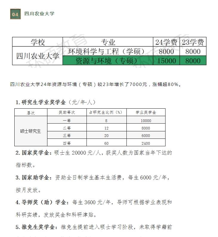 資源與環(huán)境專業(yè)考研學校排名-圖1